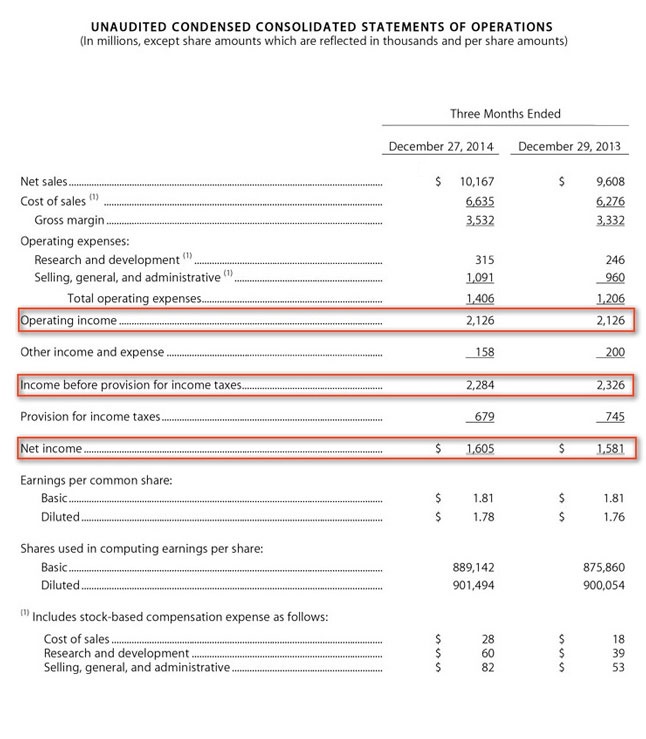 income statement format with ebitda