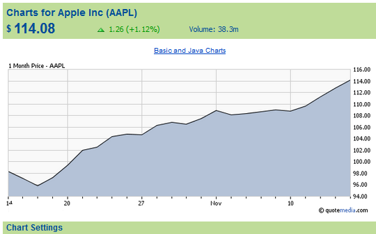 Stock Mountain Chart