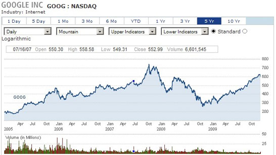 crox finance yahoo